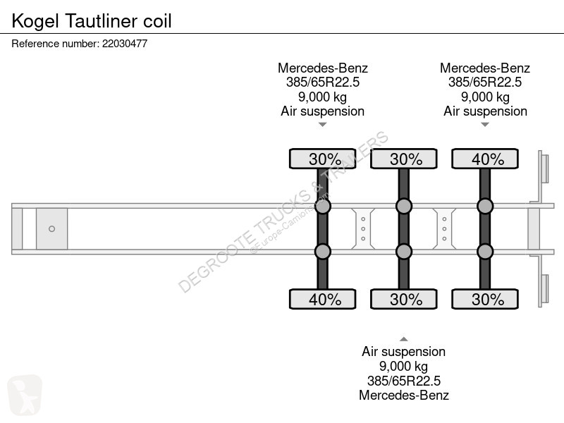 Semitrailer Kögel Tautliner coil