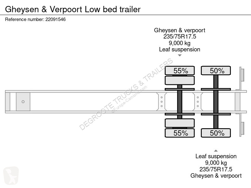 Semiremorca Gheysen & Verpoort Low bed trailer