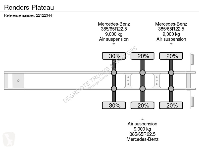 Semitrailer Renders Plateau