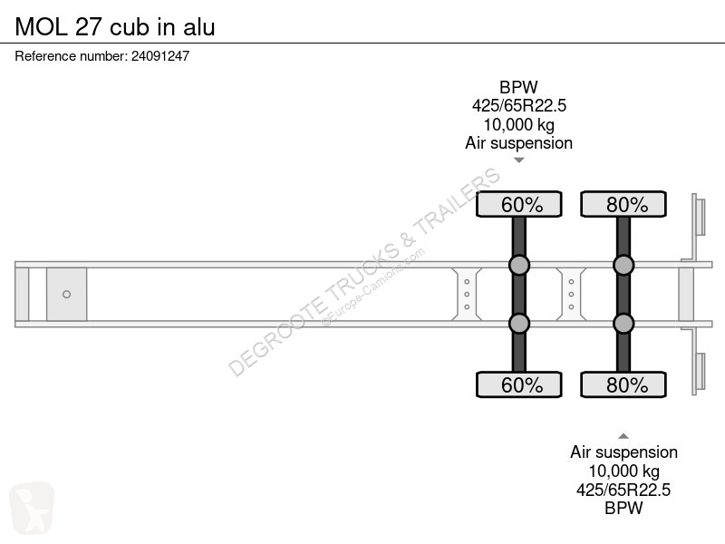 Semiremorca MOL 27 cub in alu