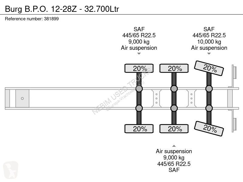 Semi reboque Burg B.P.O. 12-28Z - 32.700Ltr