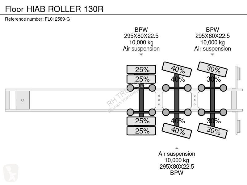 Semiremorca Floor HIAB ROLLER 130R