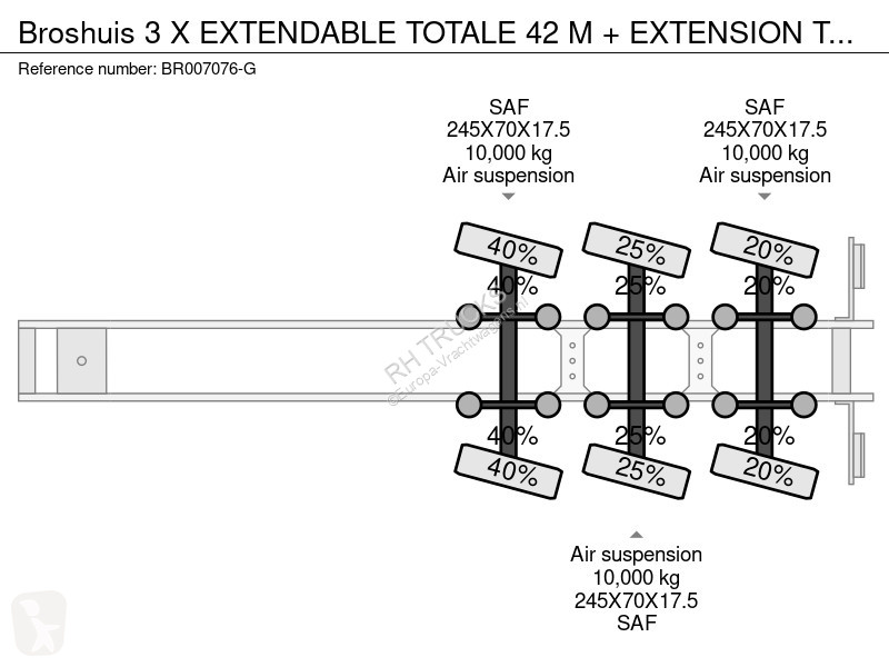 Semiremorca Broshuis 3 X EXTENDABLE TOTALE 42 M...