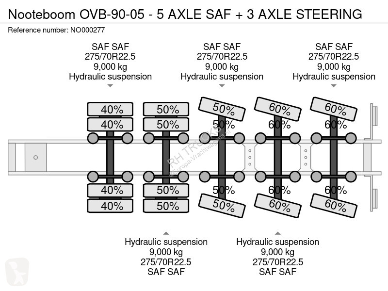 Oplegger Nooteboom OVB-90-05 - 5 AXLE SAF + 3...