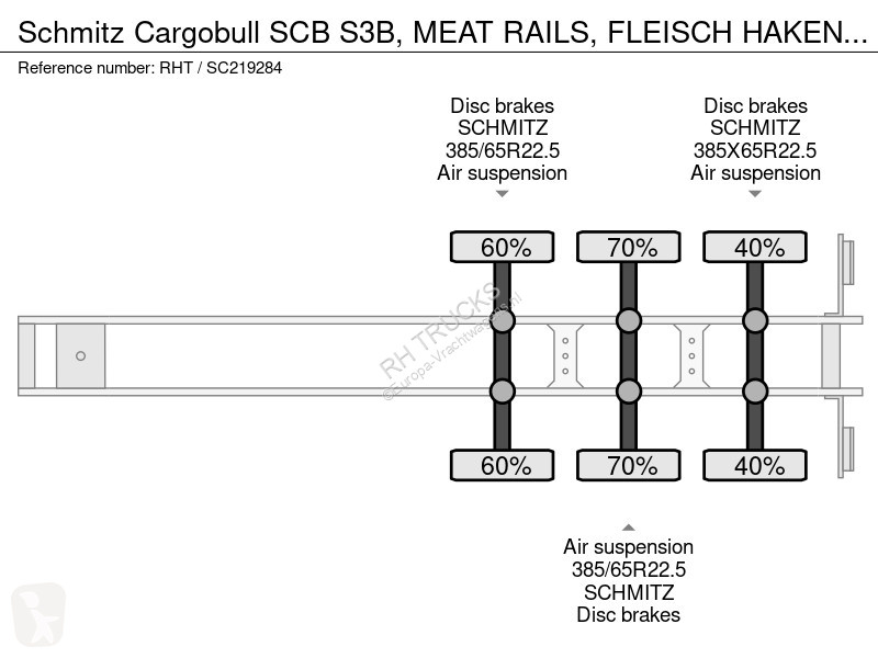 Oplegger Schmitz Cargobull SCB S3B, MEAT RAILS,...