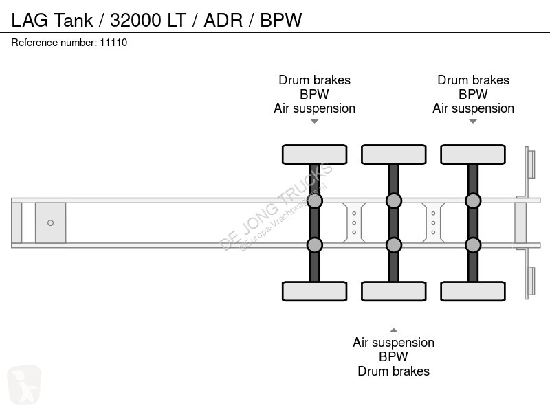 نصف مقطورة LAG Tank / 32000 LT / ADR / BPW