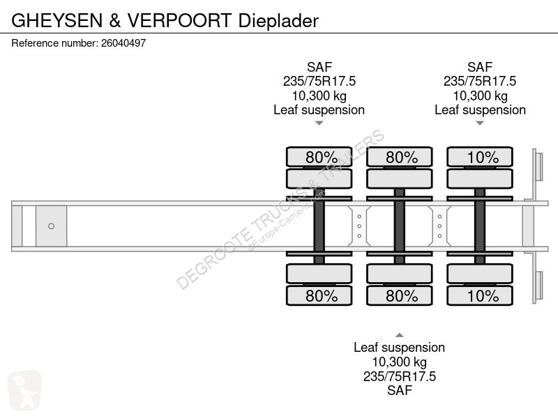 نصف مقطورة Gheysen & Verpoort Dieplader