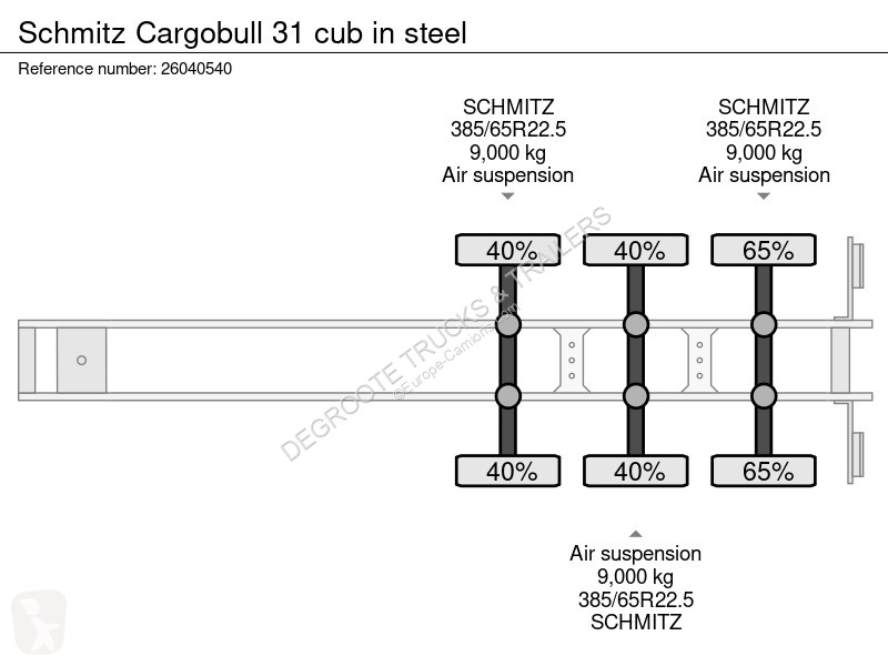 نصف مقطورة Schmitz Cargobull 31 cub in steel