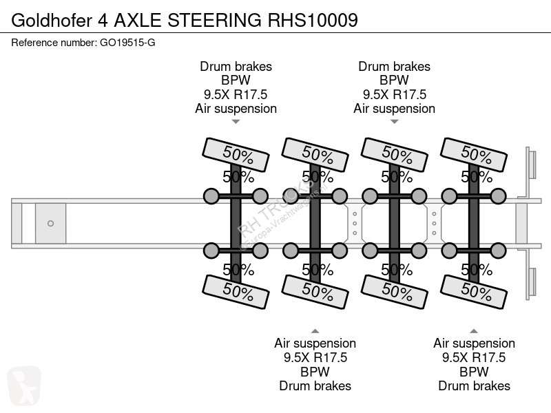 نصف مقطورة Goldhofer 4 AXLE STEERING