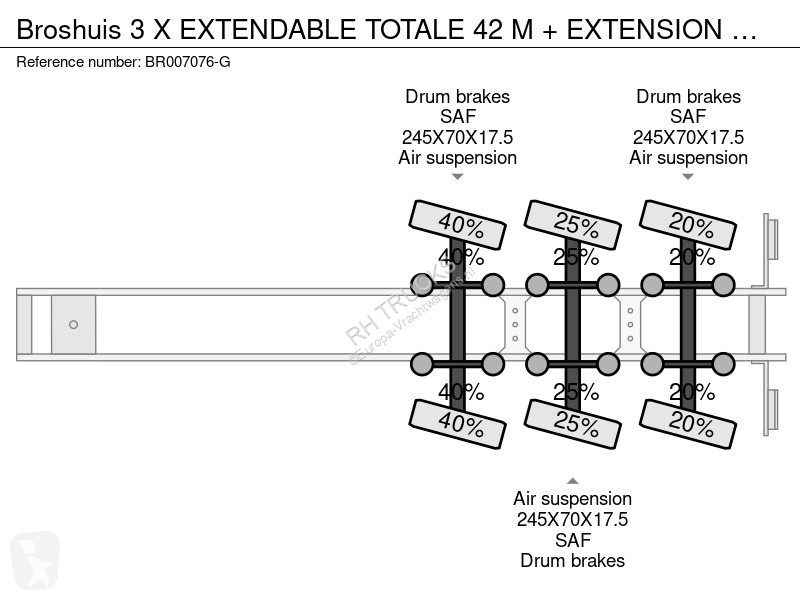 نصف مقطورة Broshuis 3 X EXTENDABLE TOTALE 42 M...