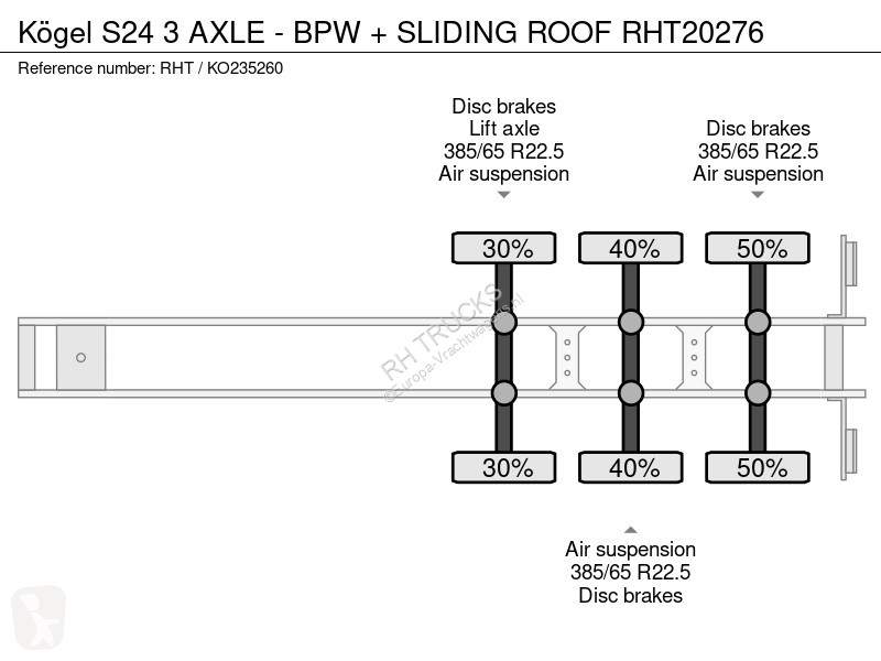 Oplegger Kögel S24 3 AXLE - BPW + SLIDING ROOF