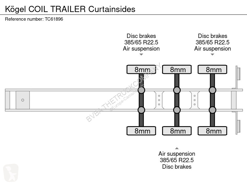 Semi remorque Kögel COIL TRAILER