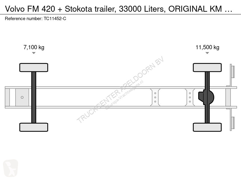 Návěs Volvo FM 420 + Stokota trailer, 33000...