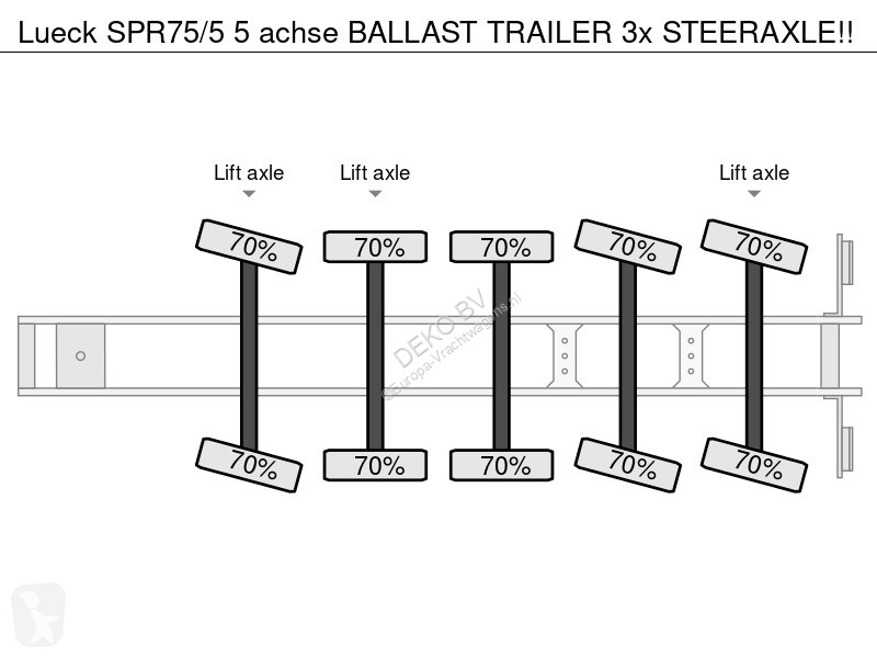 Sættevogn Lück SPR75/5  5 achse BALLAST TRAILER...