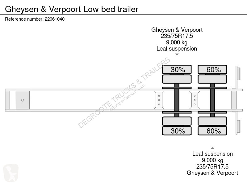 Semiremorca Gheysen & Verpoort Low bed trailer