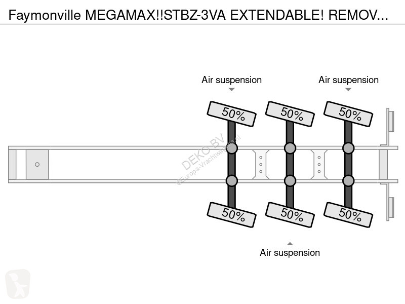 Semiremorca Faymonville MEGAMAX!!STBZ-3VA...