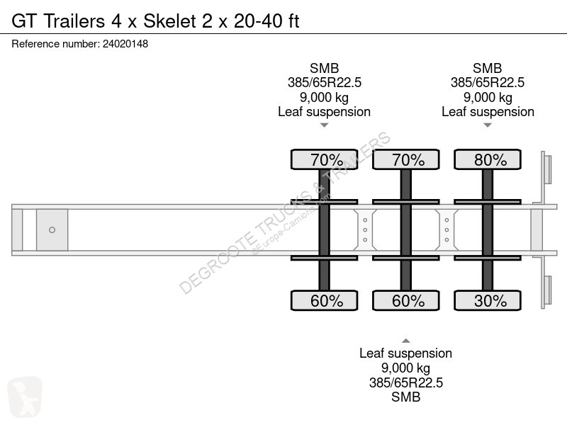 Sættevogn GT Trailers 4 x Skelet 2 x 20-40 ft