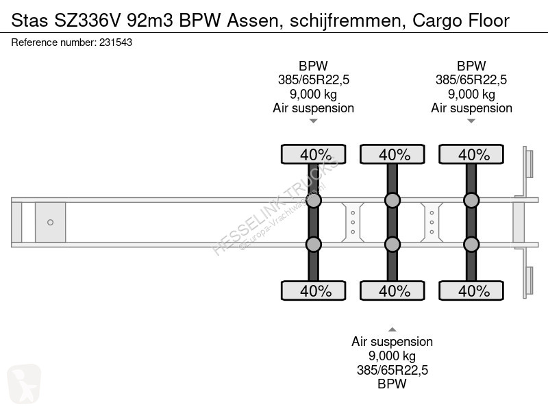 Semiremorca Stas SZ336 92m3 BPW Assen,...