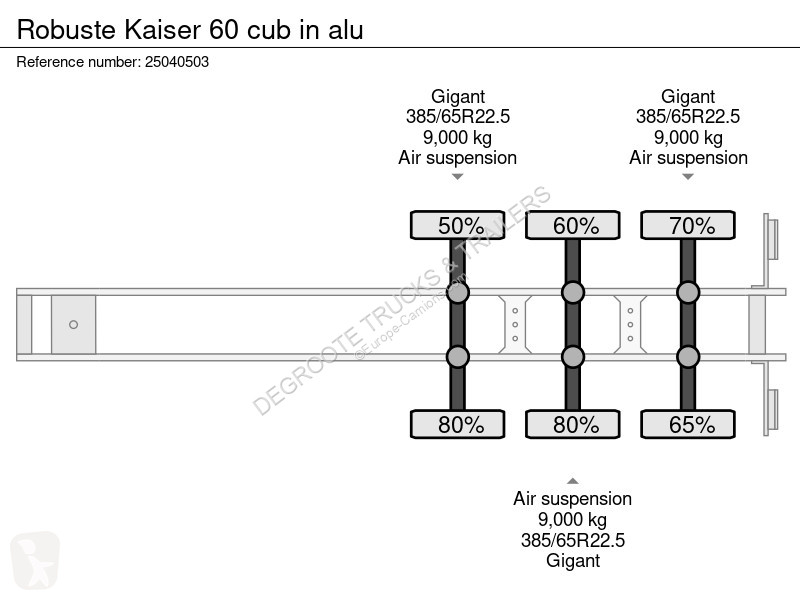 Sættevogn Robuste Kaiser 60 cub in alu