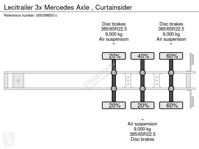 Oplegger Lecitrailer 3x Mercedes Axle ,...