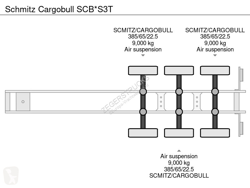 Oplegger Schmitz Cargobull SCB*S3T