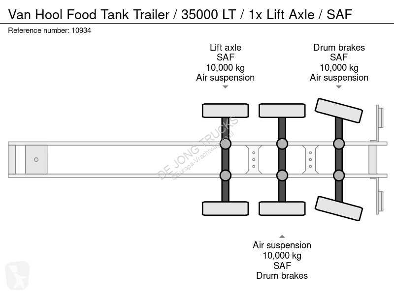 Semi reboque Van Hool Food Tank Trailer / 35000...