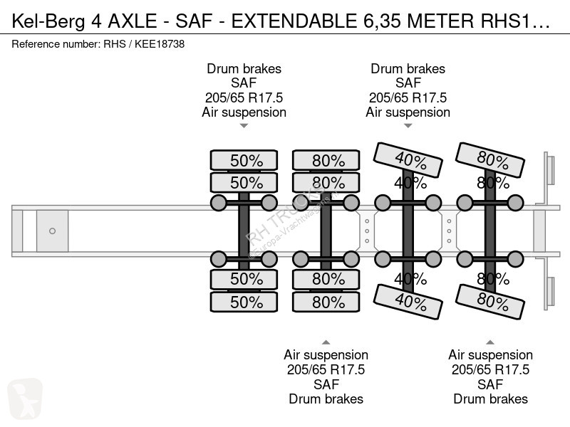 نصف مقطورة Kel-Berg 4 AXLE - SAF - EXTENDABLE...