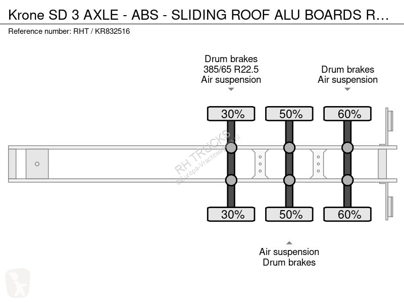 Oplegger Krone 3 AXLE - ABS - SLIDING ROOF ALU...