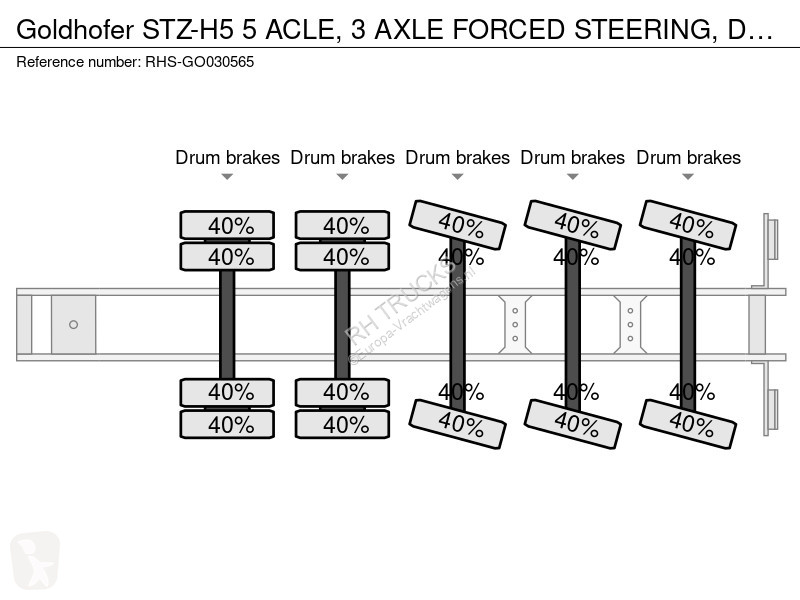 نصف مقطورة Goldhofer STZ-H5 5 ACLE, 3 AXLE...