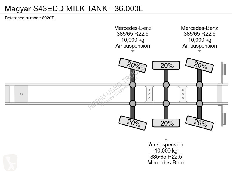 Oplegger Magyar S43EDD MILK TANK - 36.000L
