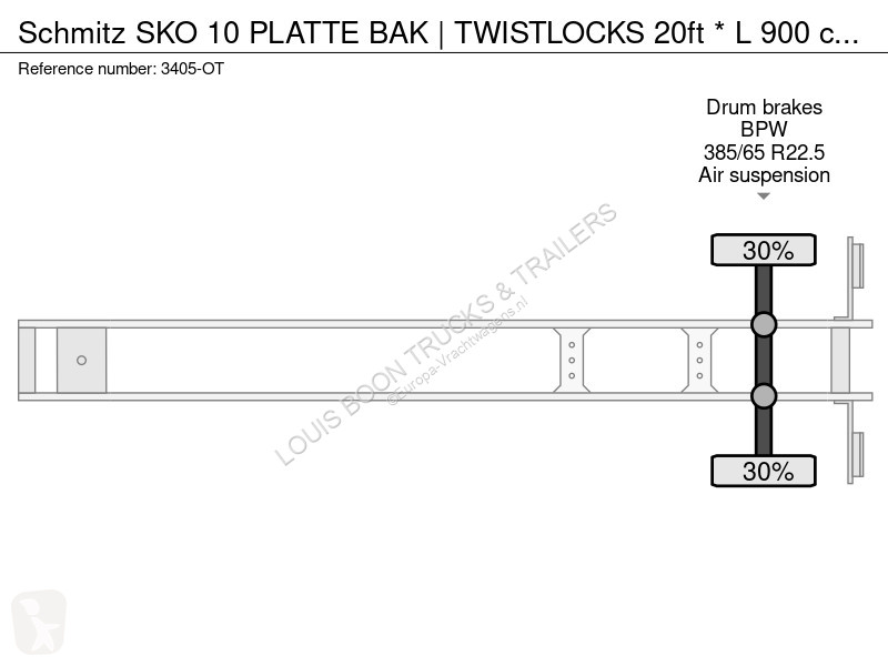 Semiremorca Schmitz Cargobull 10 PLATTE BAK |...