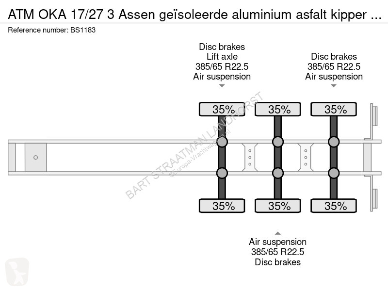 Semiremorca ATM OKA 17/27 3 Assen geïsoleerde...