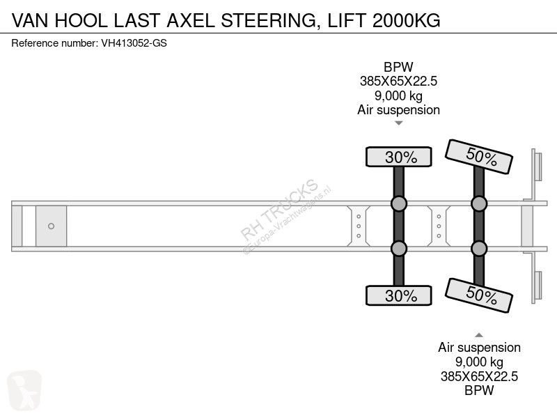 Oplegger Van Hool LAST AXEL STEERING, LIFT 2000KG