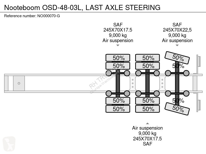 Semitrailer Nooteboom -48-03L, LAST AXLE STEERING