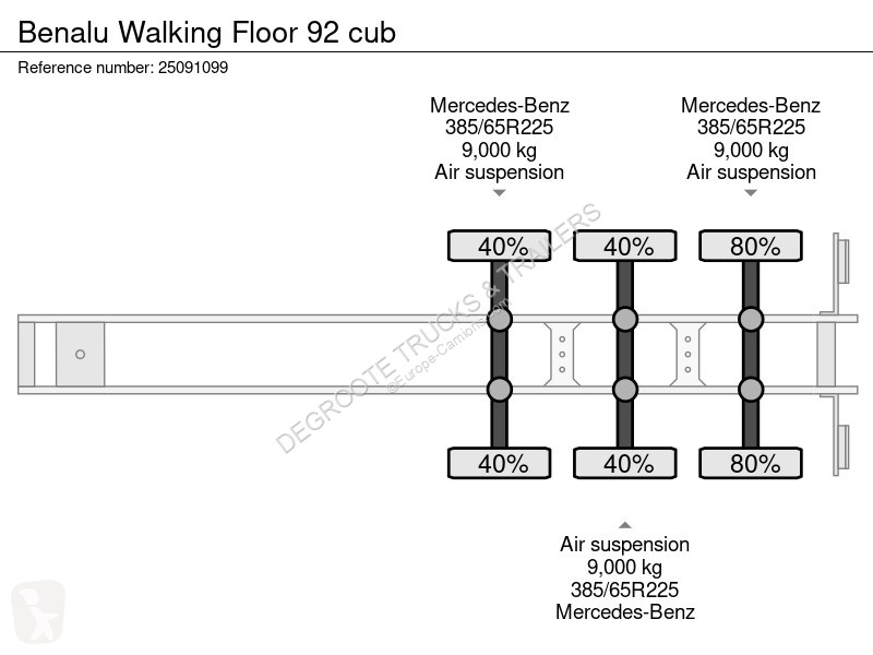 نصف مقطورة Benalu Walking Floor 92 cub