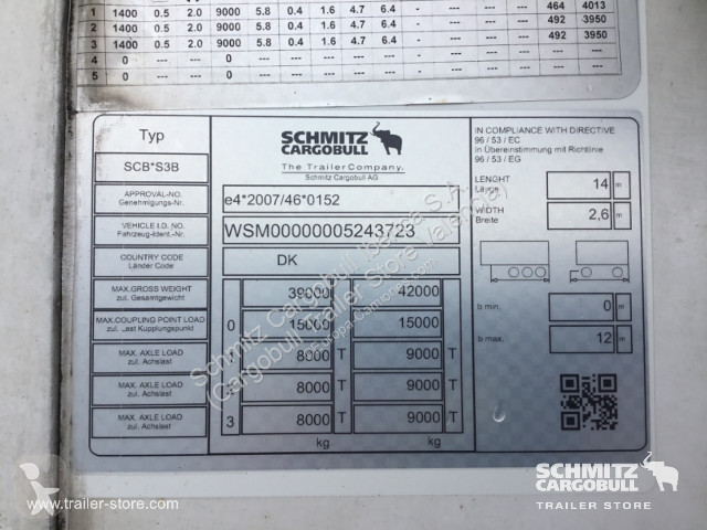 نصف مقطورة Schmitz Cargobull Reefer Meat...