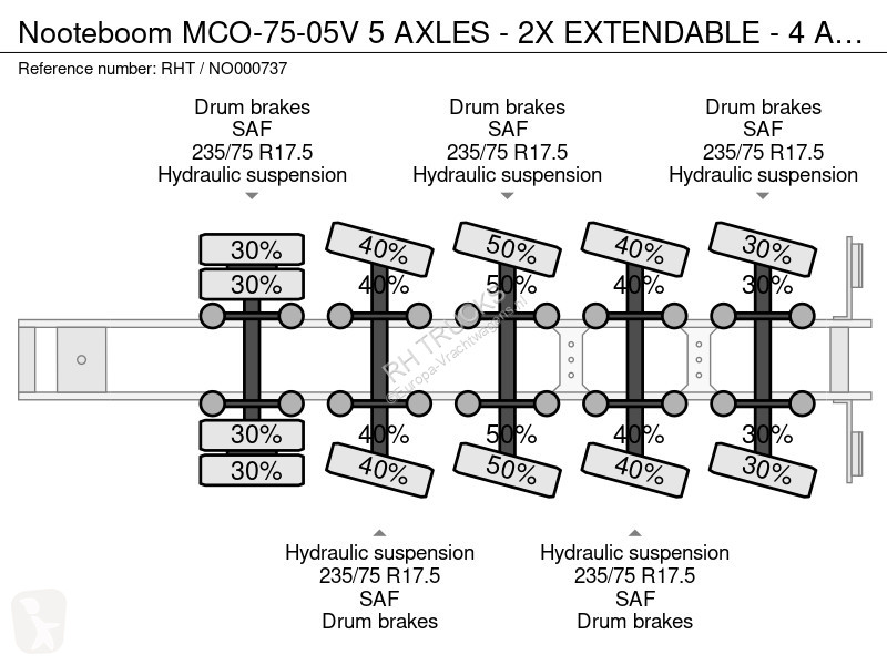 نصف مقطورة Nooteboom -75-05V 5 AXLES - 2X...
