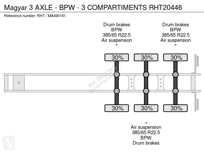 Oplegger Magyar 3 AXLE - BPW - 3 COMPARTIMENTS