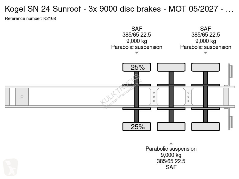 Semirimorchio Kögel SN 24 Sunroof - 3x 9000...