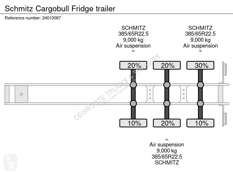 Semitrailer Schmitz Cargobull Fridge trailer