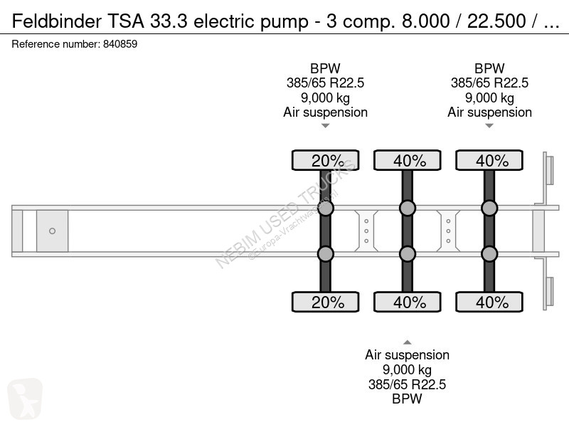 Semi reboque Feldbinder TSA 33.3 electric pump...