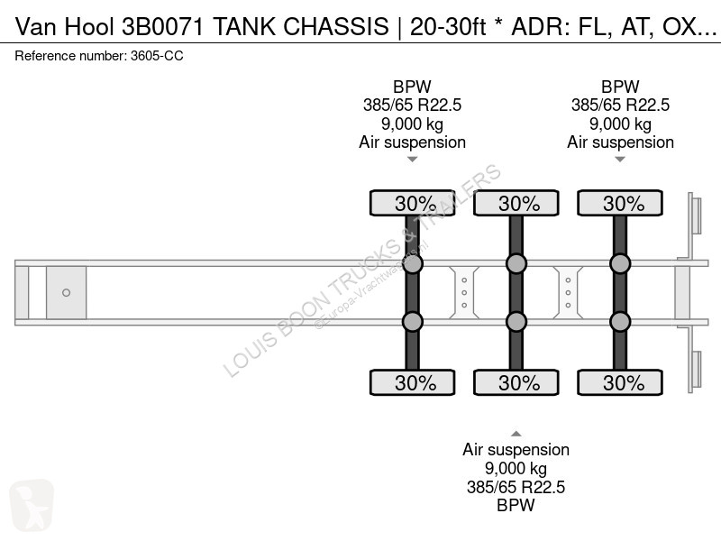 Oplegger Van Hool 3B0071 TANK CHASSIS | 20-30ft...