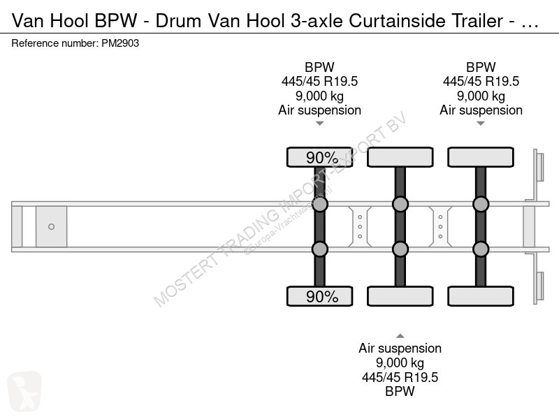 Sættevogn Van Hool BPW - Drum Van Hool 3-axle...