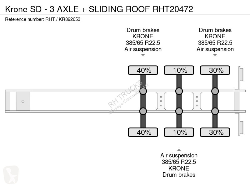 Oplegger Krone - 3 AXLE + SLIDING ROOF
