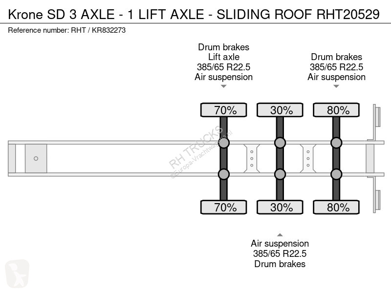 Oplegger Krone 3 AXLE - 1 LIFT AXLE - SLIDING ROOF