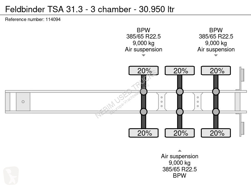نصف مقطورة Feldbinder TSA 31.3 - 3 chamber -...