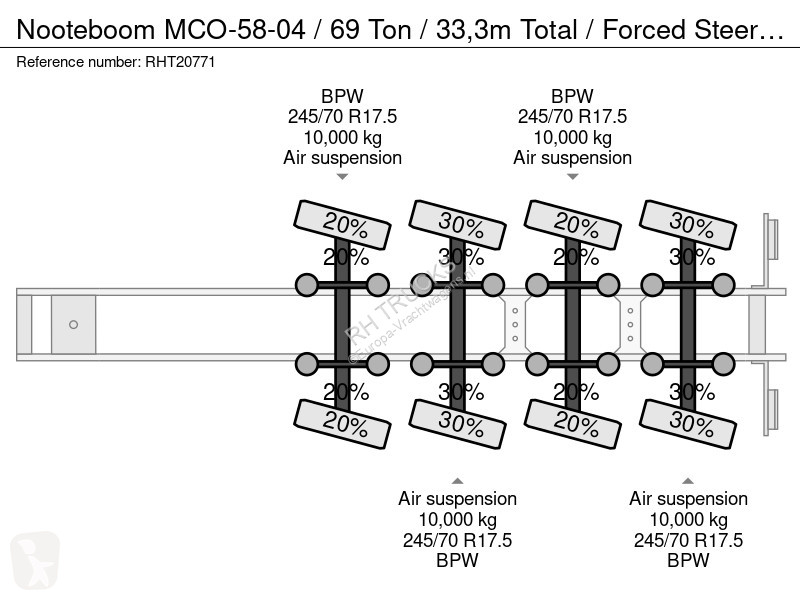 نصف مقطورة Nooteboom -58-04 / 69 Ton / 33,3m...