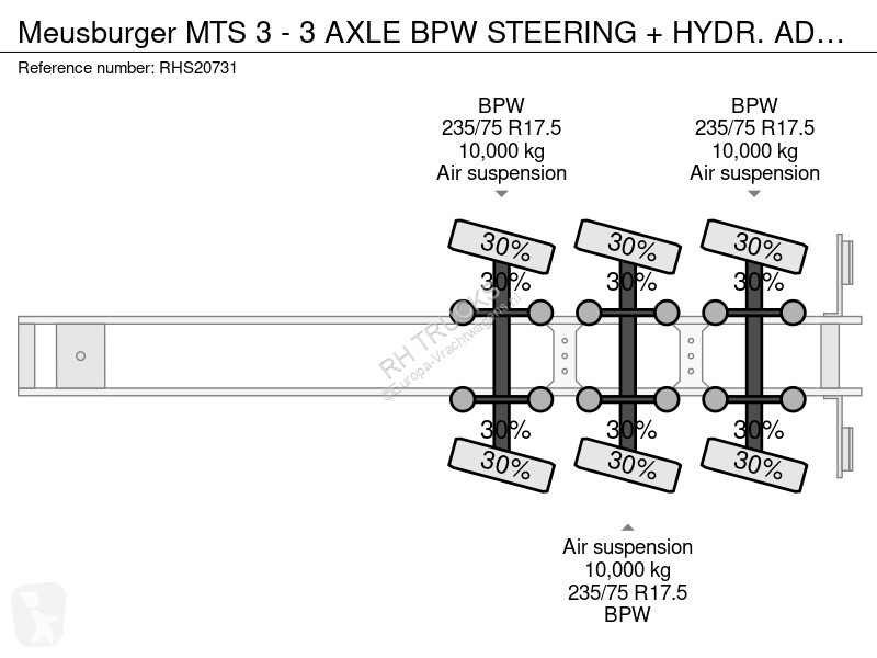 Oplegger Meusburger MTS 3 - 3 AXLE BPW STEERING...