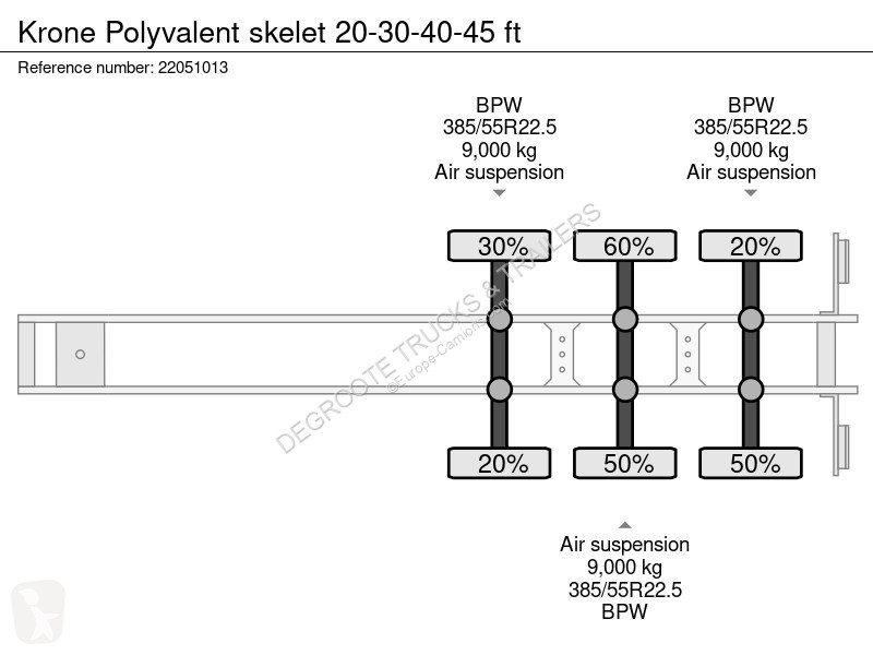 Oplegger Krone Polyvalent skelet 20-30-40-45 ft
