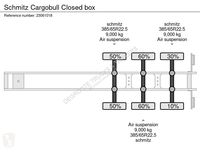 Semitrailer Schmitz Cargobull Closed box